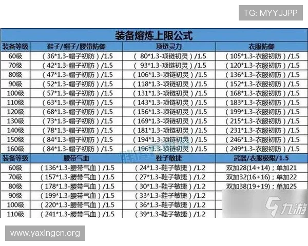 亚星686游戏中如何快速提升角色等级和装备实力