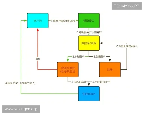 亚星游戏登录入口223常见问题解决方案及登录流程详细介绍
