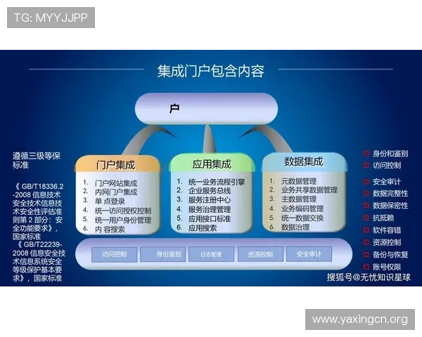 亚星管理网平台帮助游戏企业实现流程自动化与数据驱动管理的创新路径