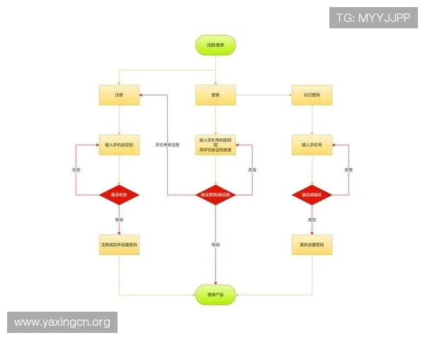 亚星账号注册常见问题解答及详细解决方案帮助用户顺利注册