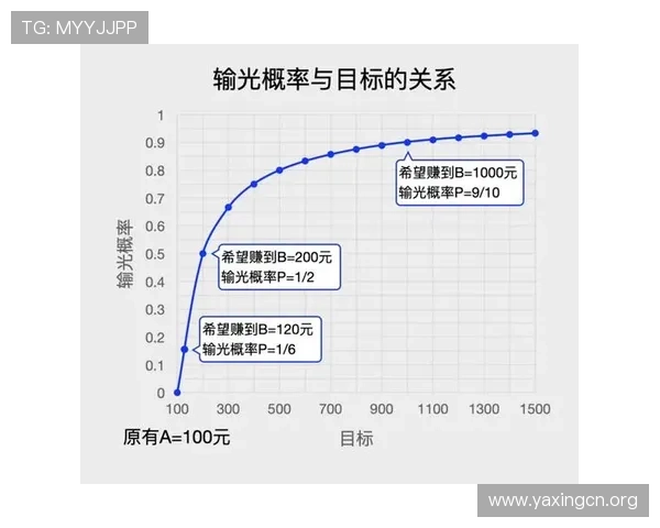 百家乐的技巧:提升胜率的实用策略与玩法分析 百家乐的技巧:提升胜率的实用策略与玩法分析