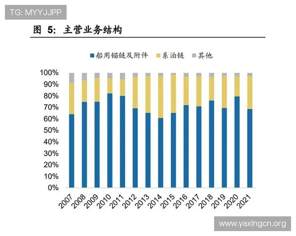 2019年中国船舶收购亚星锚链对国内锚链制造行业的市场格局变化分析 2019年中国船舶收购亚星锚链对国内锚链制造行业的市场格局变化分析
